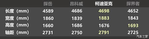 上汽通用别克 昂科威 2020款 20T 两驱豪华型