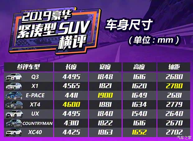 一汽-大众奥迪 奥迪Q3 2019款 45 TFSI quattro 豪华动感型 一汽-大众奥迪 奥迪Q3 2019款 45 TFSI quattro 豪华动感型