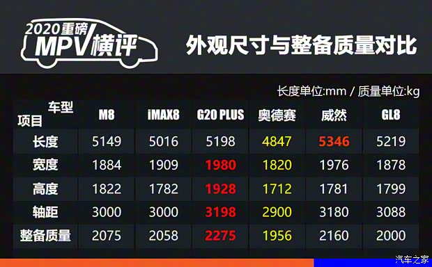 上汽通用別克 別克GL8 2021款 Avenir艾維亞 六座賢禮版