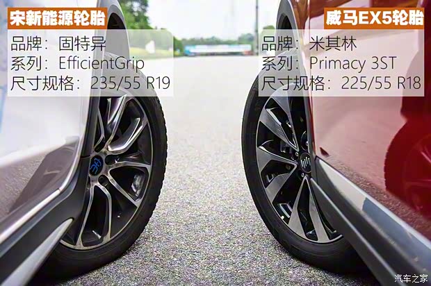 威馬汽車 威馬EX5 2019款 EX5 智行2.0 Extra創新版500 威馬汽車 威馬EX5 2019款 EX5 智行2.0 Extra創新版500