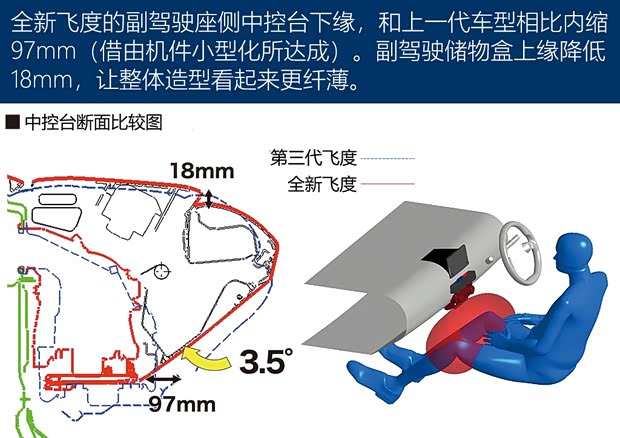 本田(進(jìn)口) 飛度(進(jìn)口) 2020款 e:HEV HOME