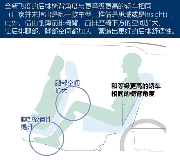 本田(進(jìn)口) 飛度(進(jìn)口) 2020款 e:HEV HOME