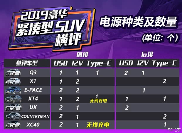 一汽-大众奥迪 奥迪Q3 2019款 45 TFSI quattro 豪华动感型 一汽-大众奥迪 奥迪Q3 2019款 45 TFSI quattro 豪华动感型
