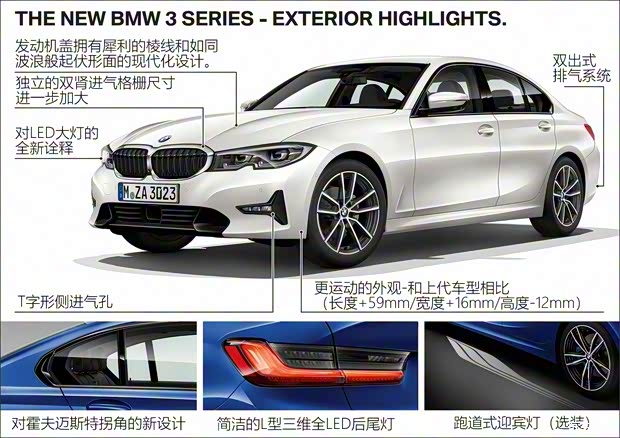 寶馬(進口) 寶馬3系(進口) 2019款 320d 寶馬(進口) 寶馬3系(進口) 2019款 320d