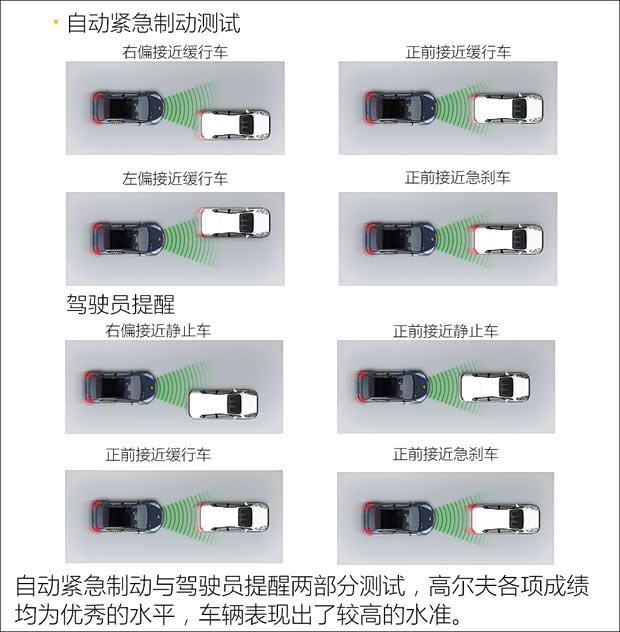大眾(進(jìn)口) 高爾夫(進(jìn)口) 2019款 1.8TSI 旅行版