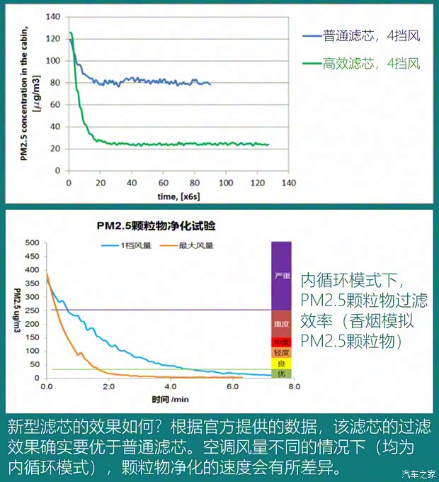 上汽集團(tuán) 榮威RX5 MAX 2019款 400TGI 自動(dòng)智能座艙豪華版