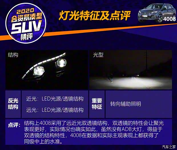 東風(fēng)標(biāo)致 標(biāo)致4008 2019款 360THP BLACKPACK黑曜版 東風(fēng)標(biāo)致 標(biāo)致4008 2019款 360THP BLACKPACK黑曜版