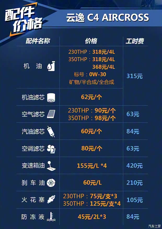 東風(fēng)雪鐵龍 云逸 C4 AIRCROSS 2018款 230THP 自動互聯(lián)網(wǎng)逸智版