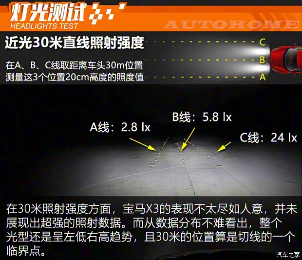 華晨寶馬 寶馬X3 2018款 xDrive30i 尊享型 M運(yùn)動套裝 國VI