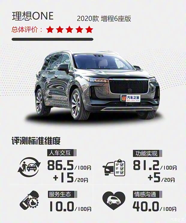 理想汽车 理想ONE 2020款 增程6座版 理想汽车 理想ONE 2020款 增程6座版