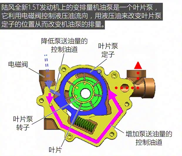 陆风汽车 陆风逍遥 2018款 1.5GTDI CVT全景钻石版