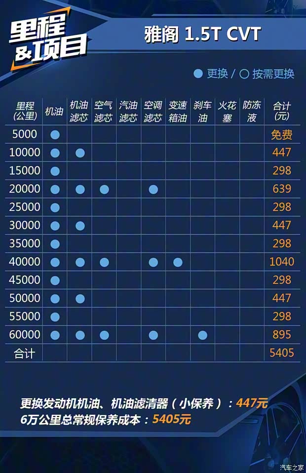 廣汽本田 雅閣 2018款 260TURBO 豪華版 國VI