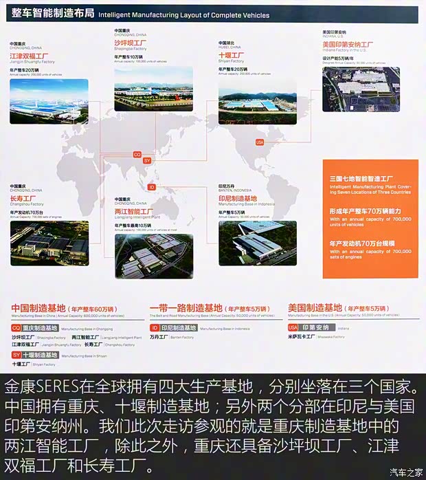 金康SERES SERES SF5 2018款 基本型