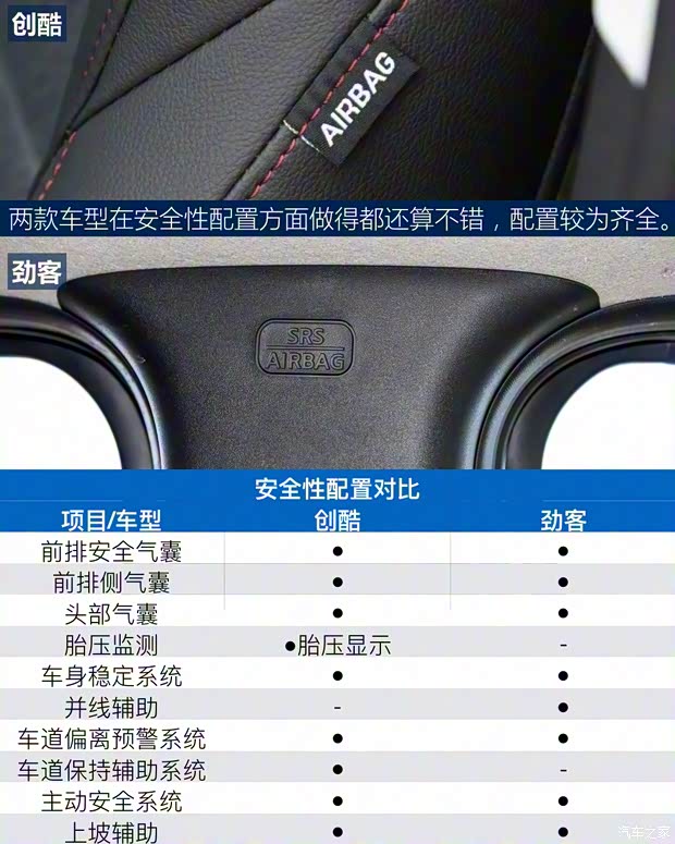 上汽通用雪佛兰 创酷 2019款 Redline 335T CVT尊版 国VI