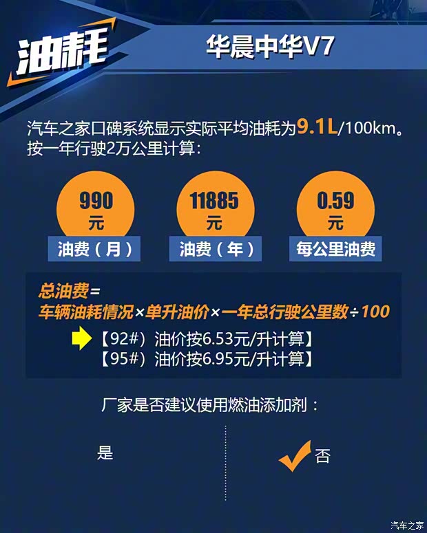 华晨中华 中华V7 2018款 280T DCT豪华型 5座 华晨中华 中华V7 2018款 280T DCT豪华型 5座