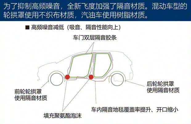 本田(进口) 飞度(进口) 2020款 e:HEV HOME 本田(进口) 飞度(进口) 2020款 e:HEV HOME