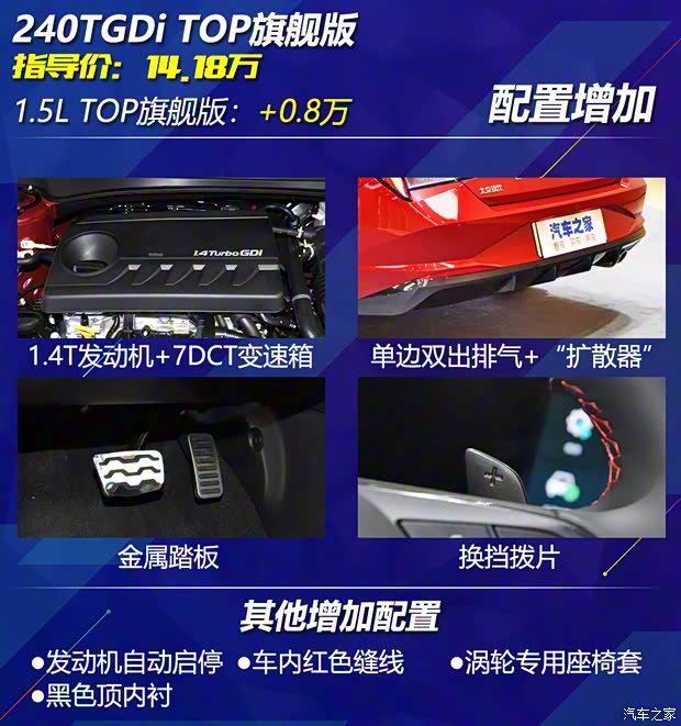 北京现代 伊兰特 2021款 240TGDi TOP旗舰版 北京现代 伊兰特 2021款 240TGDi TOP旗舰版