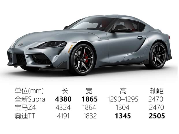 丰田(进口) Supra 2020款 基本型