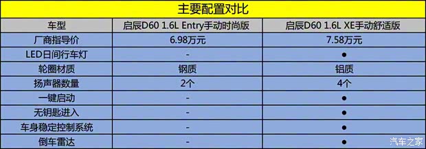 东风启辰 启辰D60 2019款 1.6L Entry手动时尚版 国V
