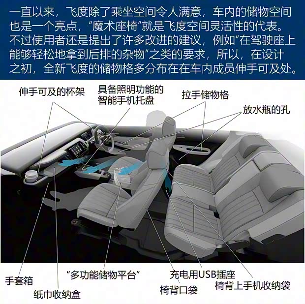 本田(进口) 飞度(进口) 2020款 e:HEV HOME 本田(进口) 飞度(进口) 2020款 e:HEV HOME