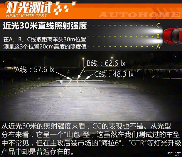 一汽-大眾 一汽-大眾CC 2019款 380TSI 魅顏版