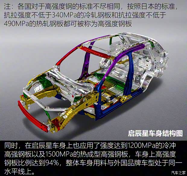 东风启辰 启辰星 2020款 260T 自动48V轻混增压 星曜版 东风启辰 启辰星 2020款 260T 自动48V轻混增压 星曜版