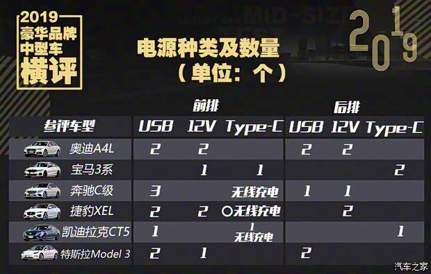一汽-大众奥迪 奥迪A4L 2019款 40 TFSI 时尚型 国V 一汽-大众奥迪 奥迪A4L 2019款 40 TFSI 时尚型 国V