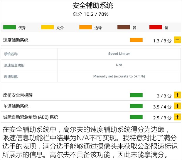 大眾(進(jìn)口) 高爾夫(進(jìn)口) 2019款 1.8TSI 旅行版
