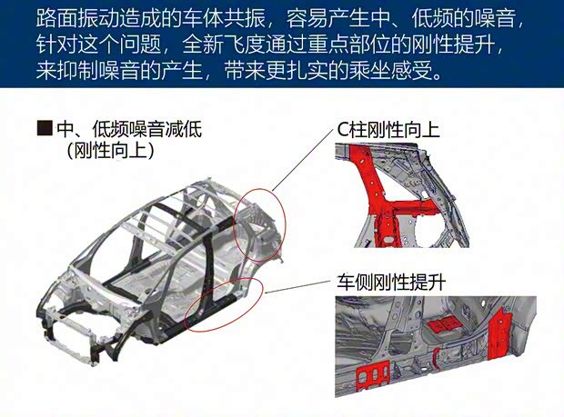 本田(进口) 飞度(进口) 2020款 e:HEV HOME 本田(进口) 飞度(进口) 2020款 e:HEV HOME
