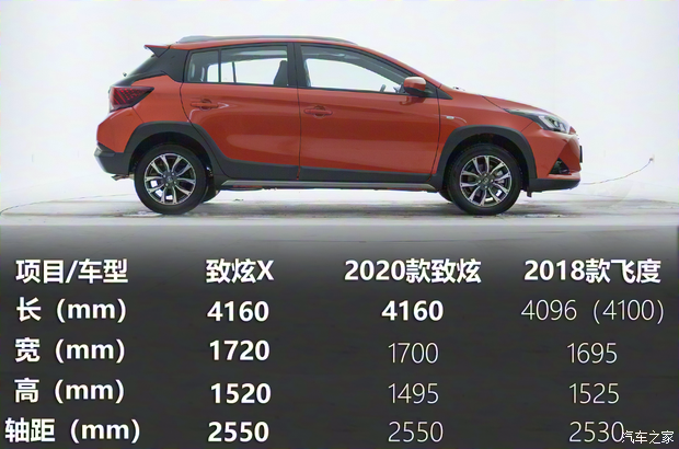 廣汽豐田 YARiS L 致炫 2020款 致炫X 1.5L CVT尊貴版