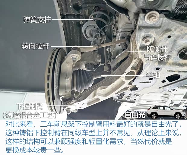 广汽菲克Jeep 自由光 2019款 2.0T 四驱全能版