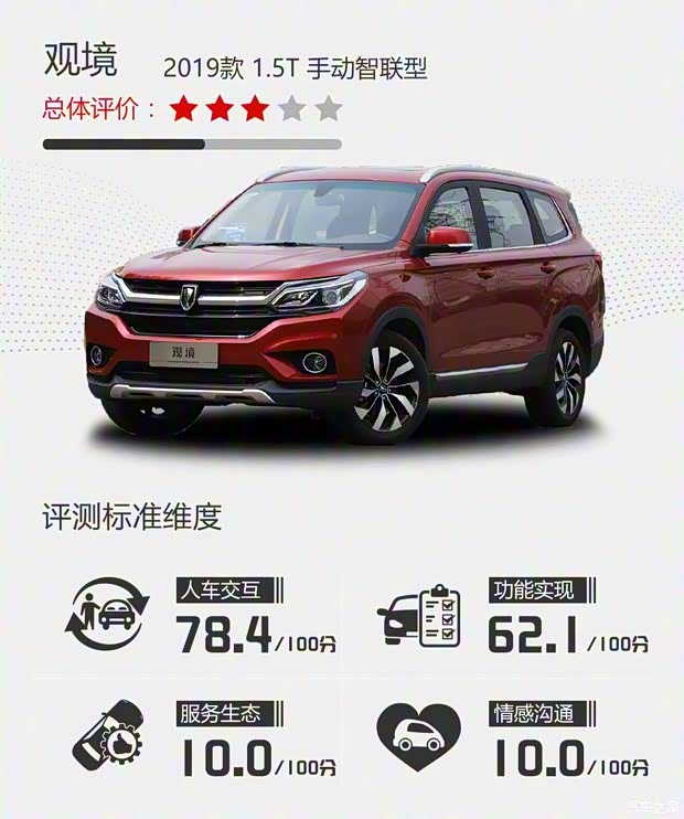 华晨雷诺 观境 2019款 1.5T 手动智联型