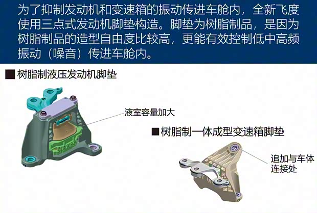 本田(进口) 飞度(进口) 2020款 e:HEV HOME 本田(进口) 飞度(进口) 2020款 e:HEV HOME