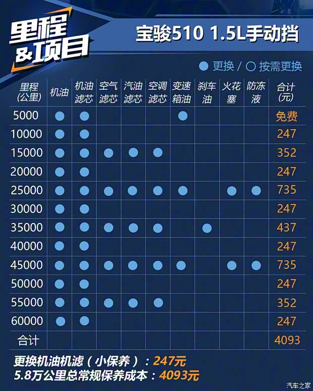 上汽通用五菱 寶駿510 2017款 1.5L 手動豪華型