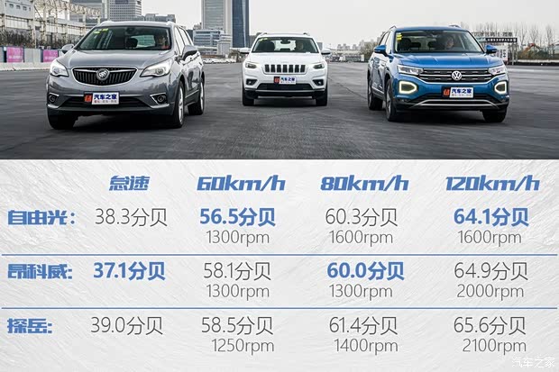 广汽菲克Jeep 自由光 2019款 2.0T 四驱全能版