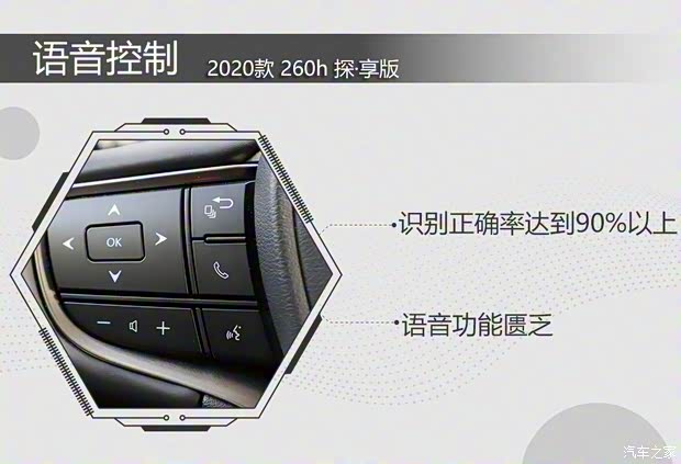 雷克薩斯 雷克薩斯UX 2020款 260h 探·享版