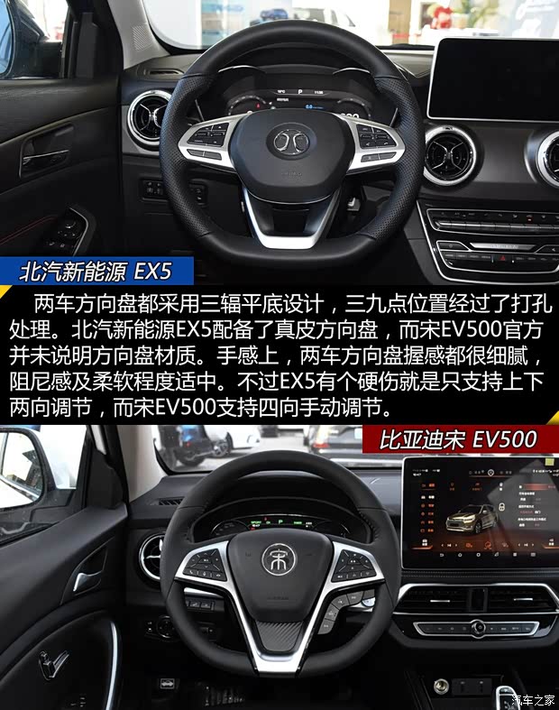 北汽新能源 北汽新能源EX5 2019款 悦潮版