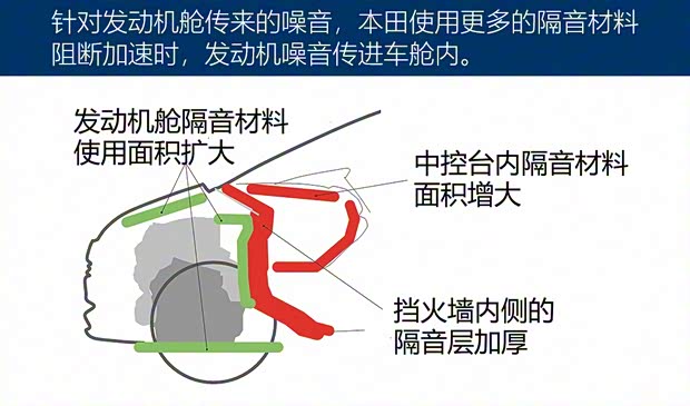 本田(进口) 飞度(进口) 2020款 e:HEV HOME 本田(进口) 飞度(进口) 2020款 e:HEV HOME