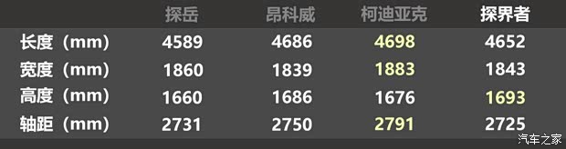 上汽通用别克 昂科威 2020款 20T 两驱豪华型