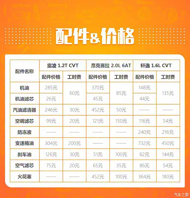 長安馬自達 馬自達3 昂克賽拉 2020款 2.0L 自動質雅版