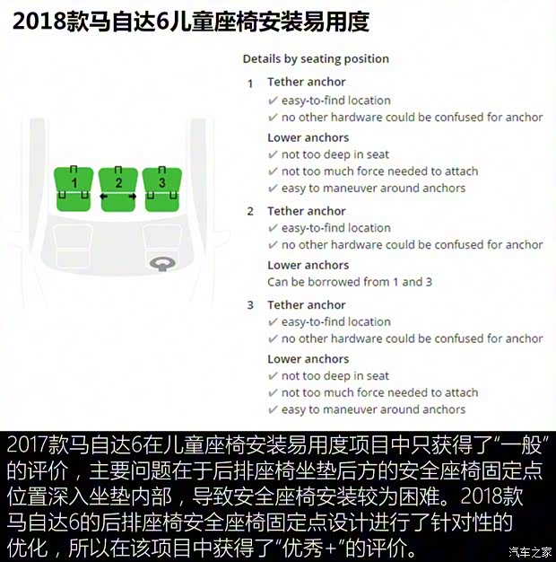 马自达(进口) 马自达6(进口) 2018款 基本型