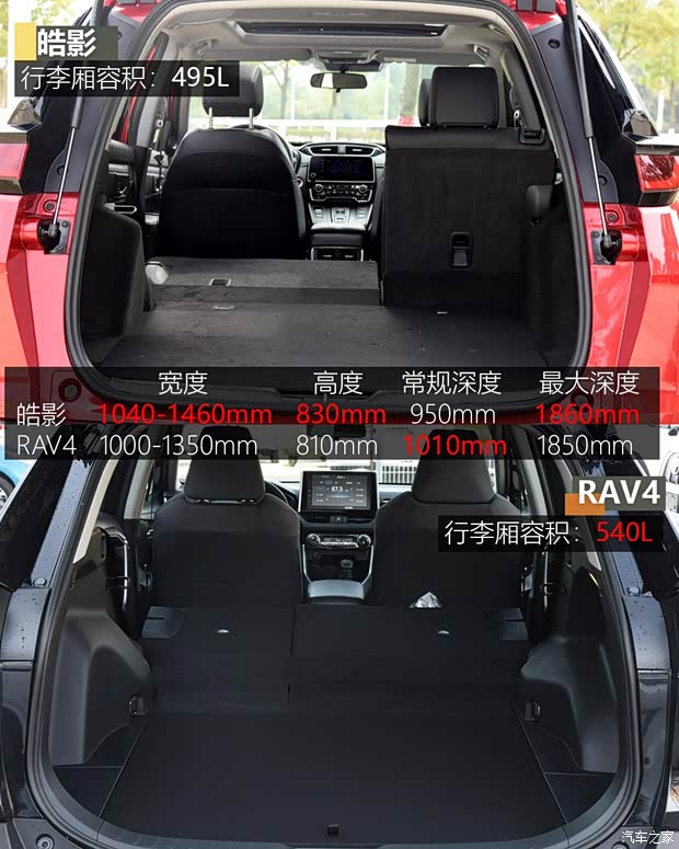 一汽丰田 RAV4荣放 2020款 双擎  2.5L CVT四驱精英版