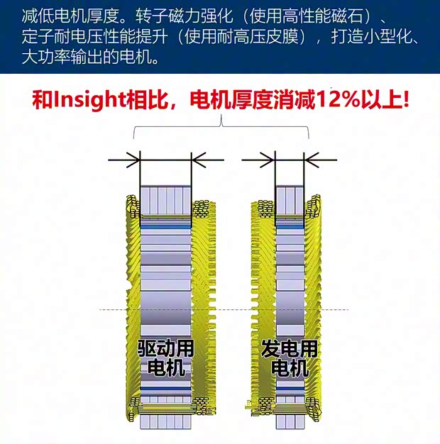 本田(进口) 飞度(进口) 2020款 e:HEV HOME 本田(进口) 飞度(进口) 2020款 e:HEV HOME