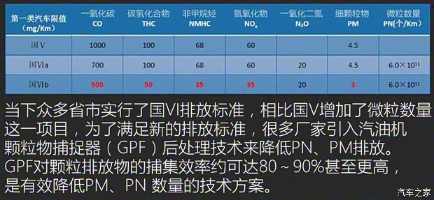 上汽通用五菱 宝骏510 2019款 CVT基本型 上汽通用五菱 宝骏510 2019款 CVT基本型