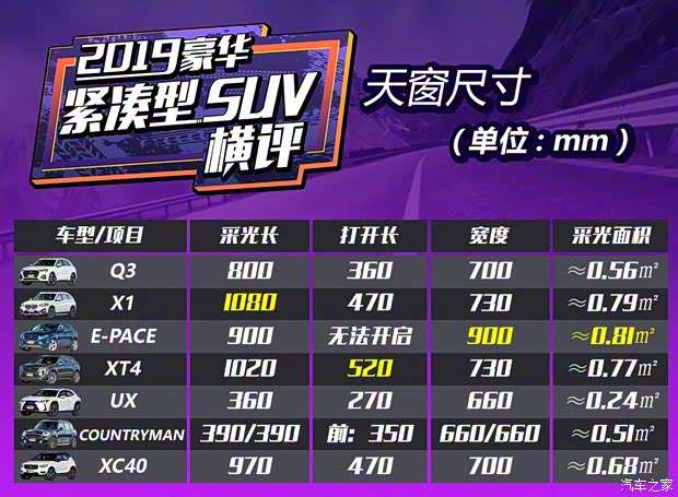 一汽-大众奥迪 奥迪Q3 2019款 45 TFSI quattro 豪华动感型