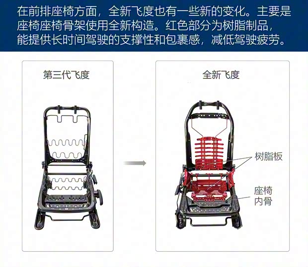 本田(進(jìn)口) 飛度(進(jìn)口) 2020款 e:HEV HOME