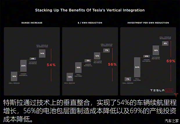 特斯拉(进口) Model S 2019款 长续航版 特斯拉(进口) Model S 2019款 长续航版