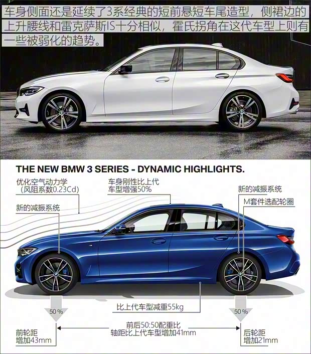 寶馬(進口) 寶馬3系(進口) 2019款 320d 寶馬(進口) 寶馬3系(進口) 2019款 320d
