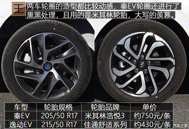 比亞迪 秦 2018款 秦EV450 智聯(lián)鋒尚型