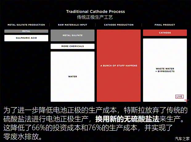 特斯拉(进口) Model S 2019款 长续航版 特斯拉(进口) Model S 2019款 长续航版
